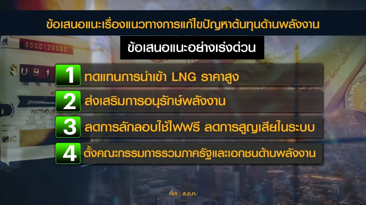 กกร.จี้ภาครัฐปรับลดค่าไฟฟ้างวดเดือน พ.ค.-ส.ค.