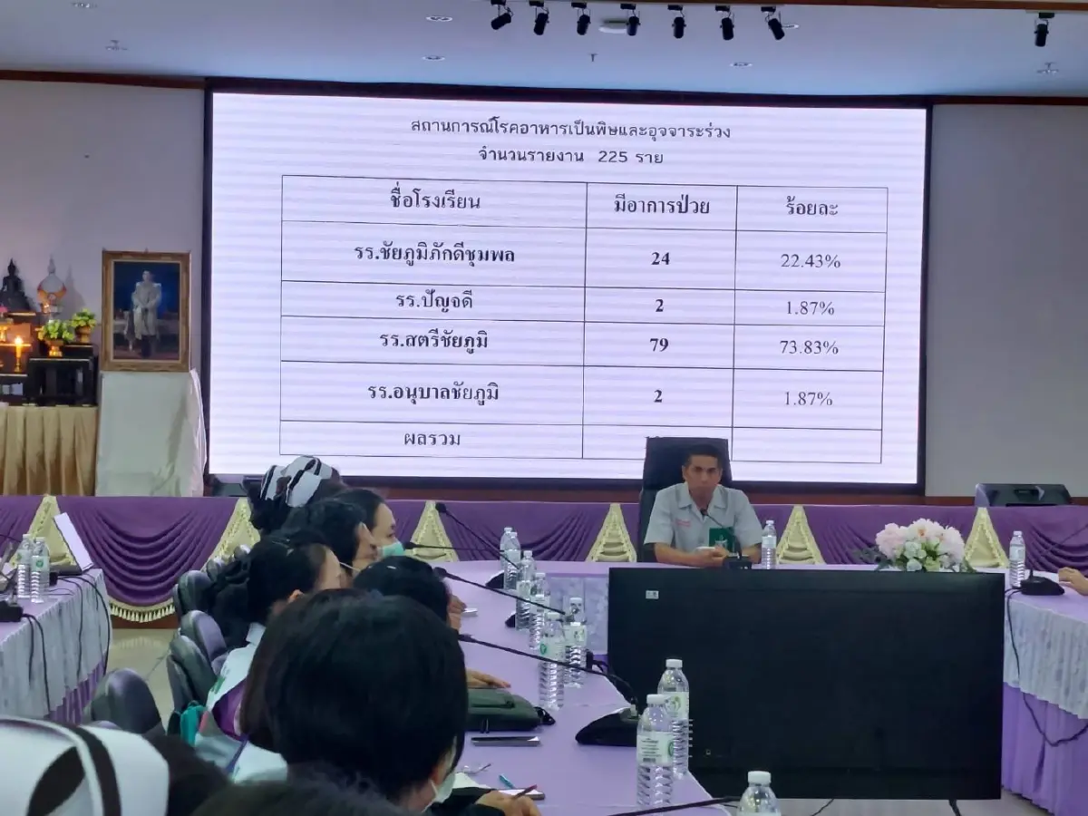 นักเรียนกว่า 225 ราย ท้องร่วง อาเจียนหนัก เร่งนำตัวส่ง รพ.พร้อมหาสาเหตุ