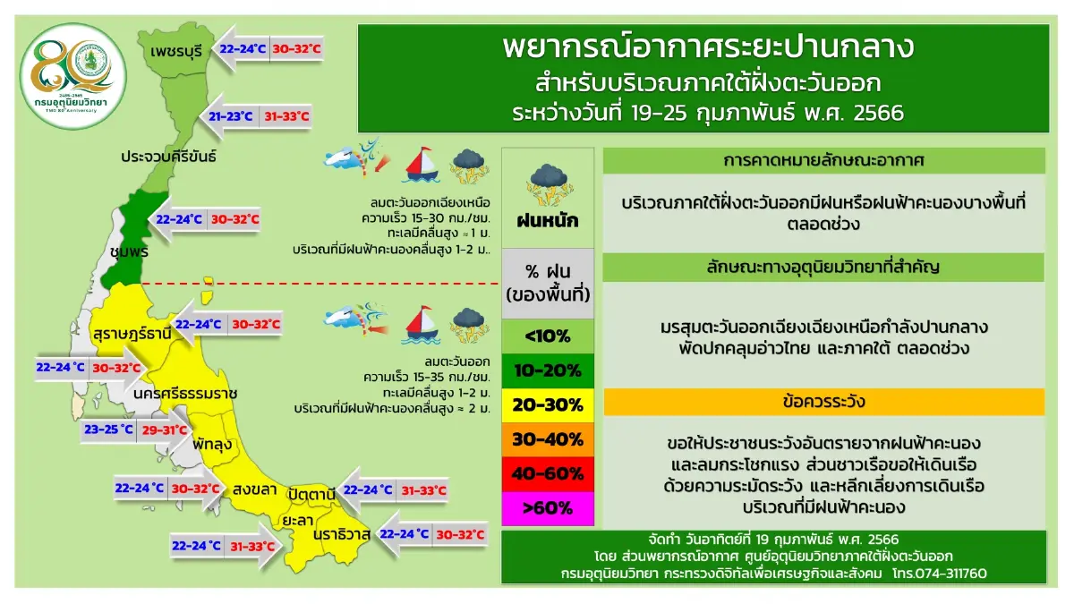 พยากรณ์อากาศ กรมอุตุฯเตือนพื้นที่ฝนหนัก-ลมแรง อีสานอุณหภูมิลด 1-2 องศา