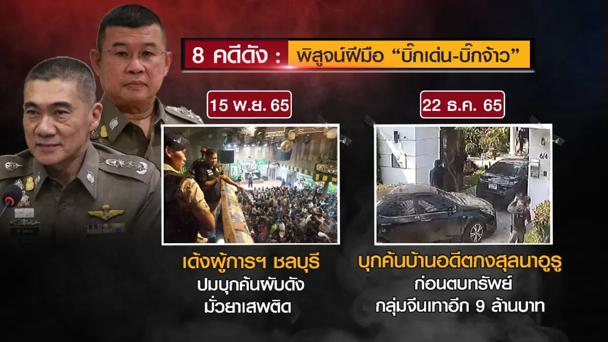 มรสุมรุมเขย่า เก้าอี้ "ผบ.ตร."- น.1 เส้นทาง"ปลาผิดน้ำ" จังหวะ"เลือกตั้ง66" 