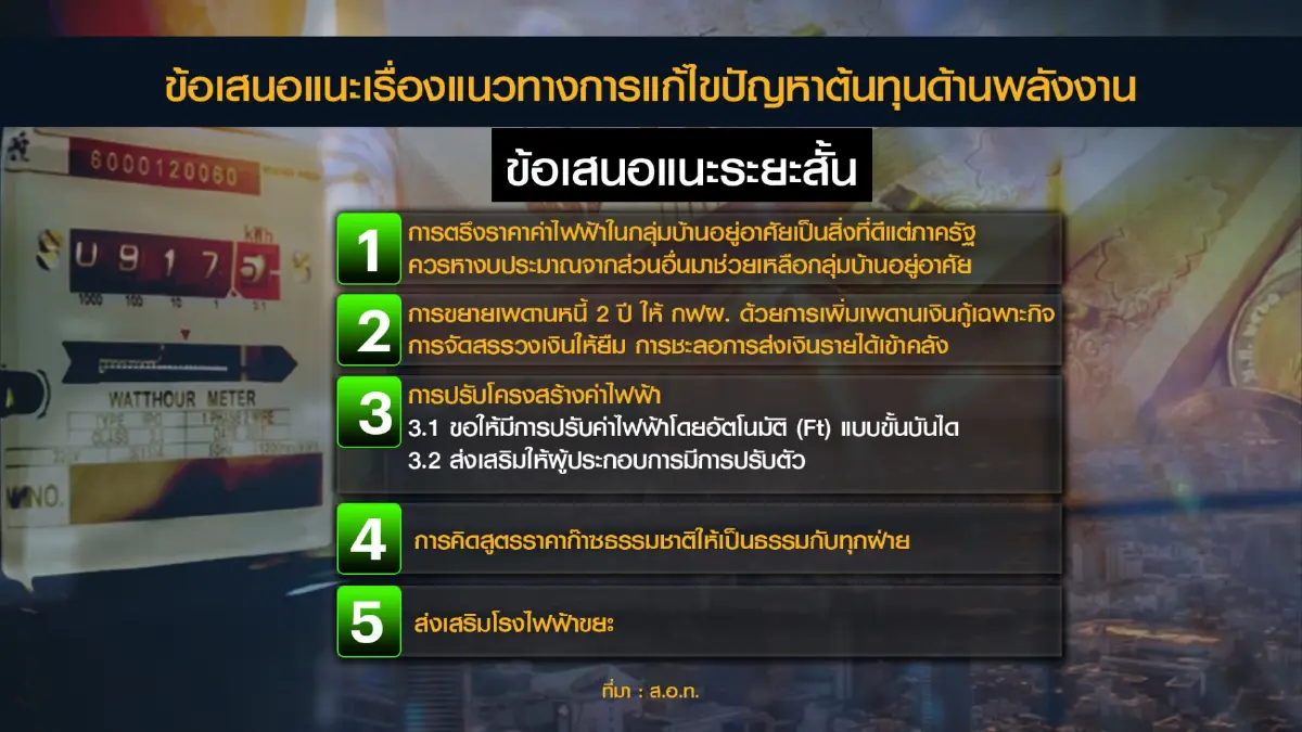กกร.จี้ภาครัฐปรับลดค่าไฟฟ้างวดเดือน พ.ค.-ส.ค.
