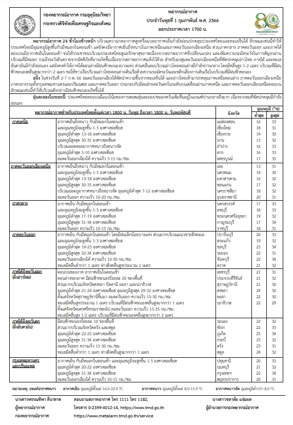 เตือนอีสานอากาศเย็นถึงหนาว ยอดภูอากาศหนาวถึงหนาวจัด อุณหภูมิต่ำสุด 7-12 องศาฯ