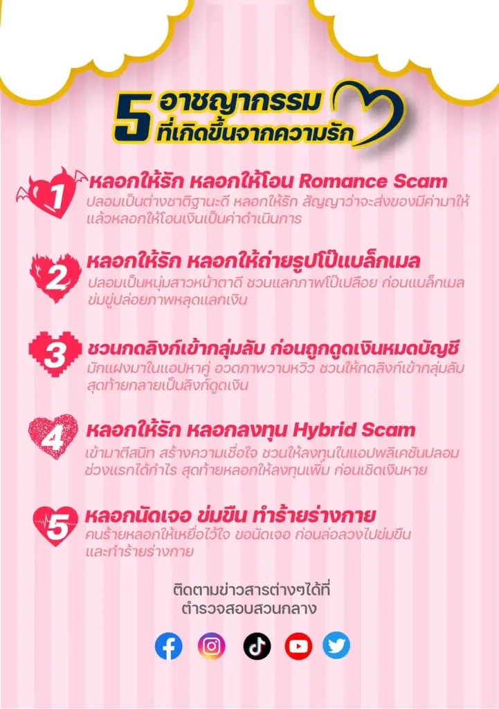 บช.ก.ลุยสยามฯ มอบความรักผ่านการ์ดวาเลนไทน์ "เตือนรัก ระวังภัยออนไลน์"