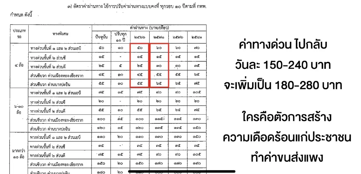 “ทวี” จวก ครม. ทำประชาชนเดือดร้อน ขยายอายุสัมปทานทางด่วนเอื้อเอกชน