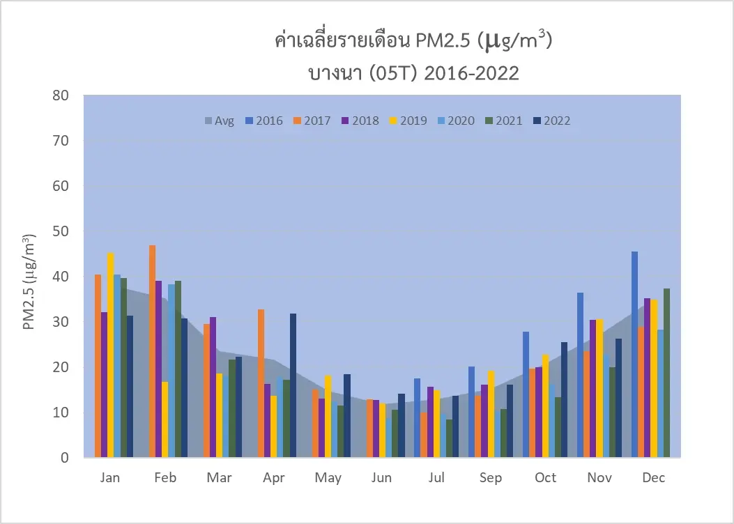 กรมอุตุฯ เตือน อากาศแปรปรวน ประเทศไทยตอนบน รับมือพายุฝนฟ้าคะนอง-ลมกระโชกแรง