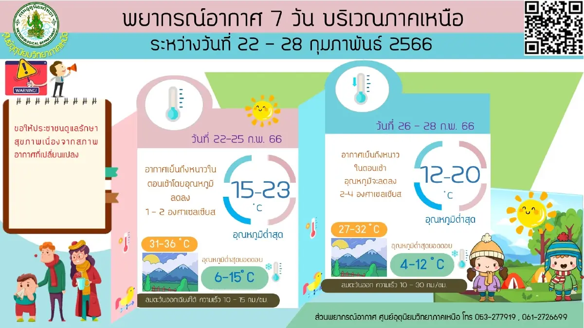 พยากรณ์อากาศ "กรมอุตุฯ"ประกาศฉบับที่ 1 แจ้งพื้นที่รับมือ"ฝนตกหนัก-ลมแรง"