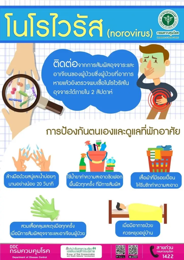 รู้จัก "โนโรไวรัส" ต้นเหตุท้องร่วงเฉียบพลัน ระบาดในเด็กเล็ก-ผู้ใหญ่
