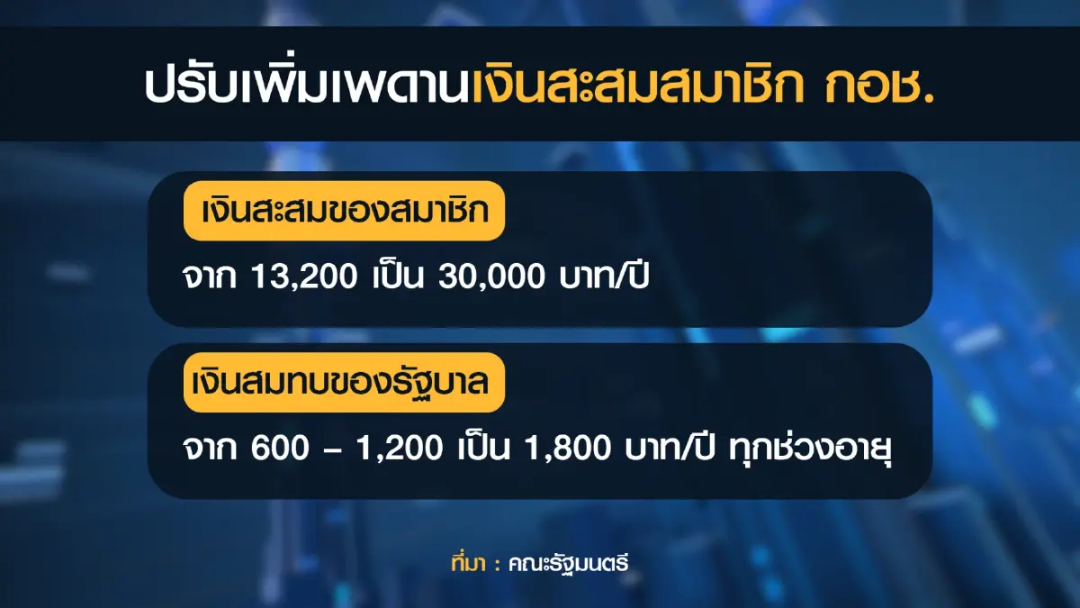 กระทรวงการคลังหนุนออมเงินรองรับสังคมผู้สูงอายุ