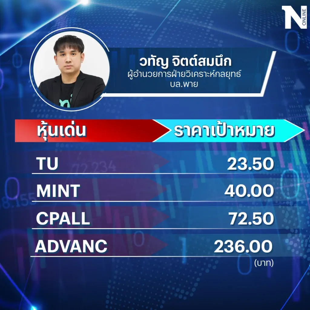 เปิดโผ ! 7 หุ้นเด่นมีปัจจัยบวกเฉพาะ-งบแจ่ม