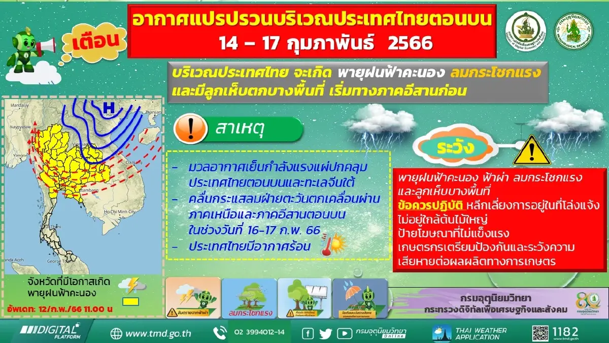 พยากรณ์อากาศ กรมอุตุประกาศฉ. 11 เตือนฝนถล่ม ลมกระโชกแรง ก่อนหนาวขึ้น 2-4 องศา