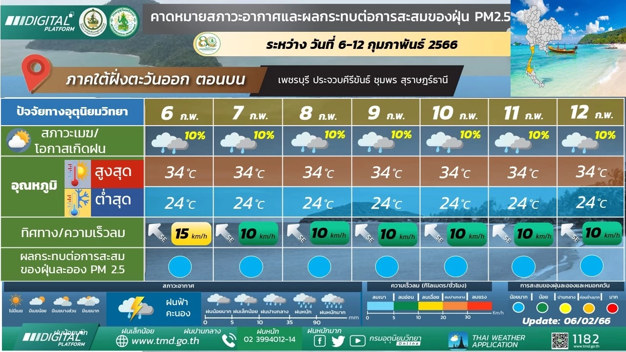 พยากรณ์อากาศ 7 วันข้างหน้า ภาคเหนือ อากาศเย็นถึงหนาว อุณหภูมิลดลง 2 – 5 องศาฯ 