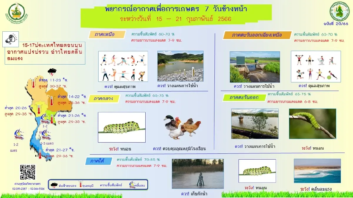 พยากรณ์อากาศเพื่อเกษตรกร