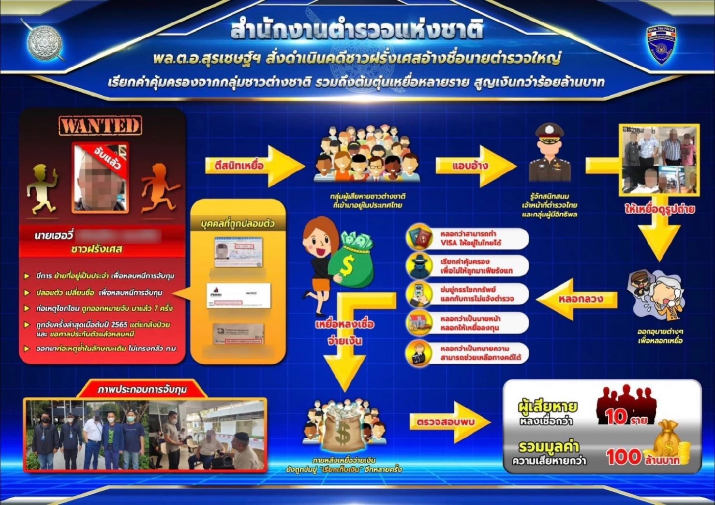 จับนักตุ๋นชาวฝรั่งเศส หลอกเพื่อนร่วมชาติ เสียหายกว่า 100 ล้าน