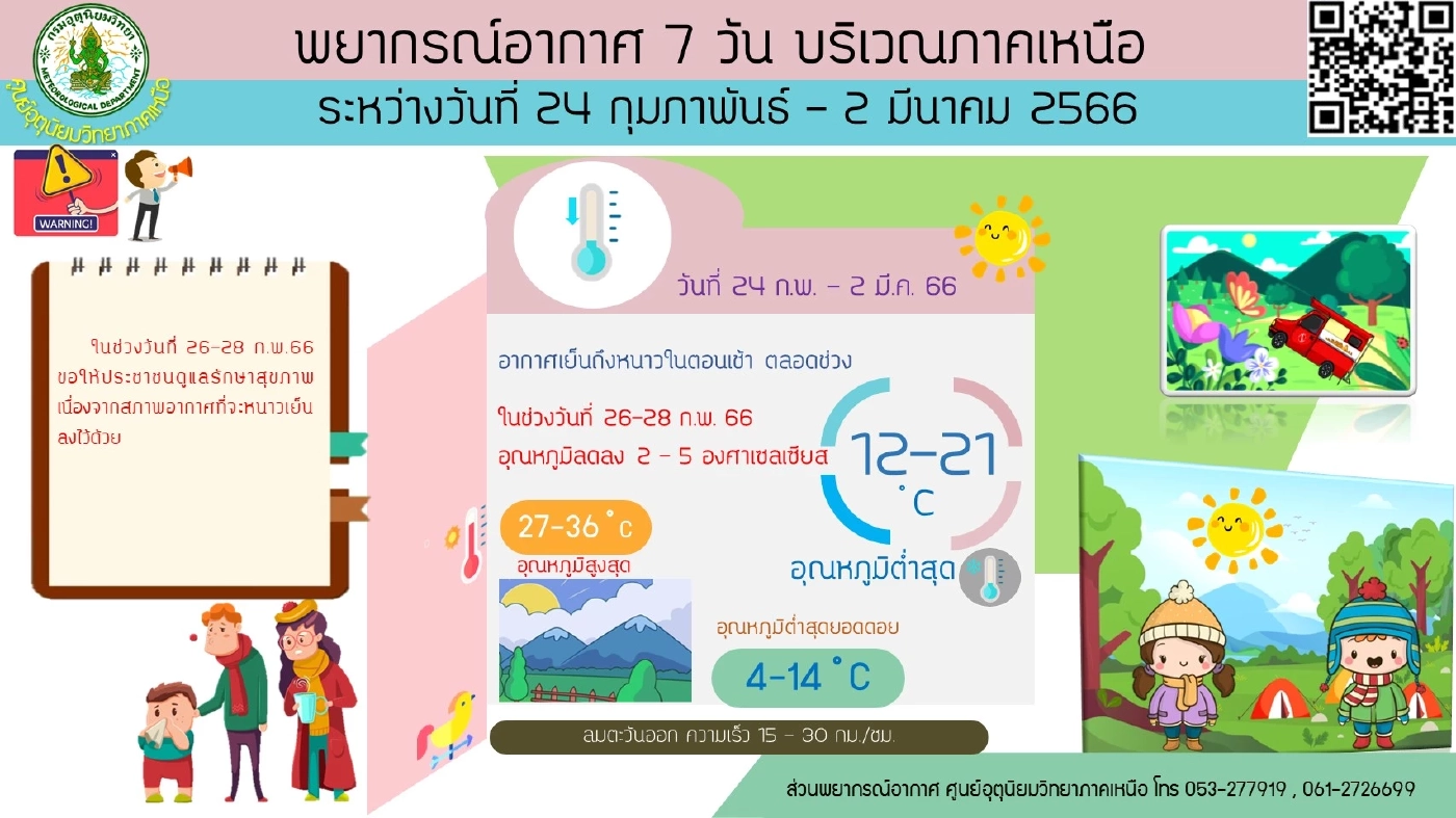 เช็กสภาพอากาศ 7 วันข้างหน้า ภาคใต้ฝั่งตะวันตก ฝนฟ้าคะนองร้อยละ 10- 30  ของพื้นที่ ช่วง 28 ก.พ.- 2 มี.ค. จะมีฝนตกหนักบางแห่ง  