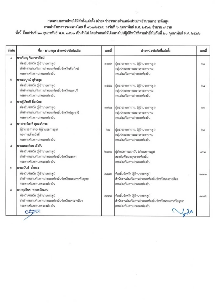 เช็กเลย"ปลัดมหาดไทย" เซ็นโยกย้าย แต่งตั้ง"ข้าราชการกรมท้องถิ่น"จว.สำคัญ