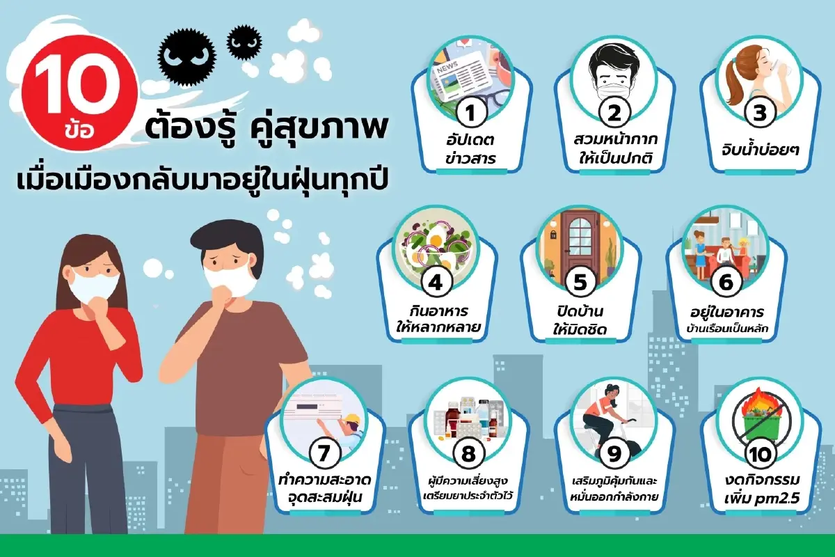 เปิดวิธีรับมือฝุ่น เมื่อคนไทยต้องใช้ชีวิตเสี่ยงภัยท่ามกลางฝุ่น PM 2.5 ทุกปี