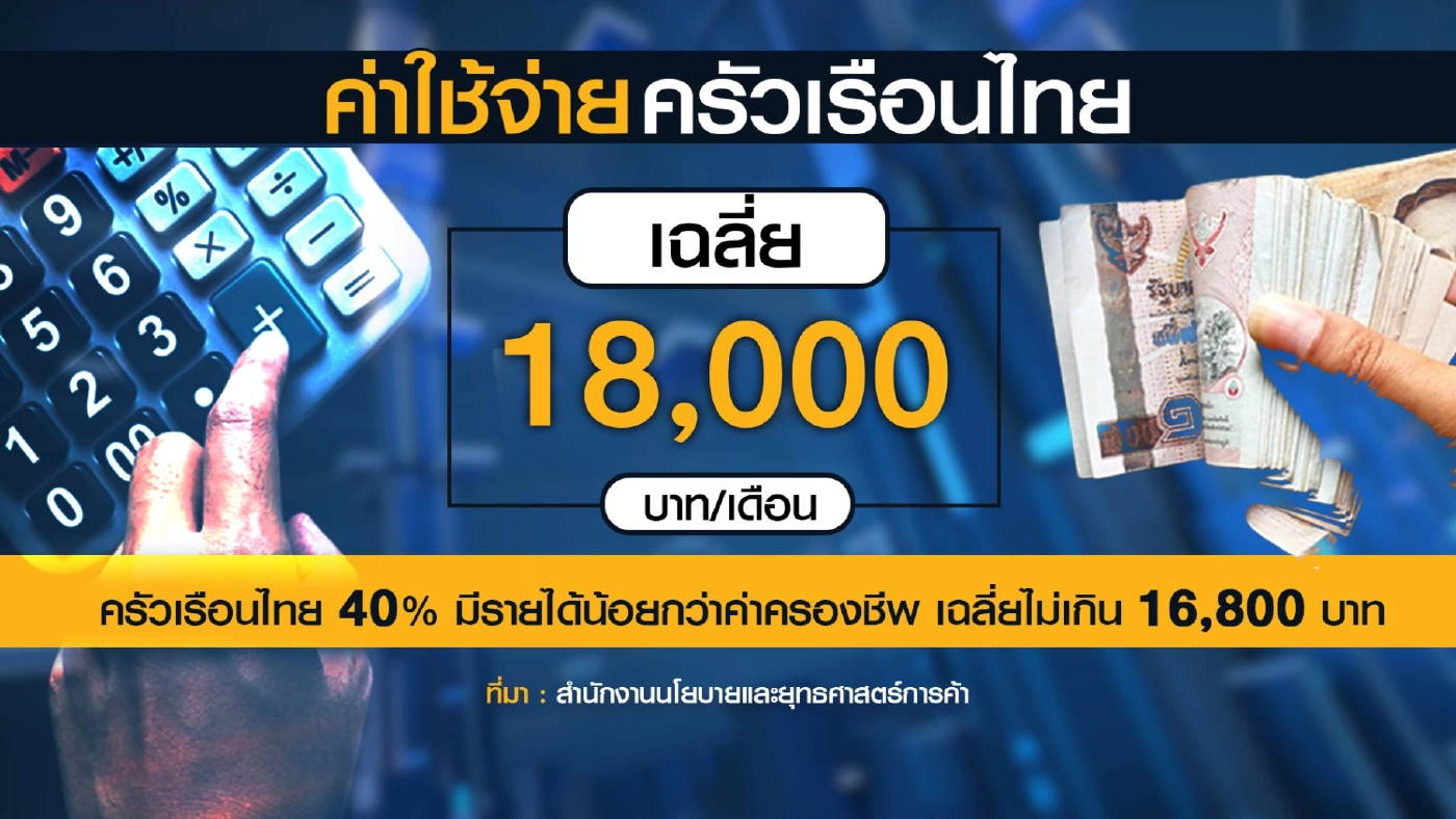 ประชาชนโอด 'สินค้าแพง' จี้รัฐดูแลส่งผลต่อค่าครองชีพ