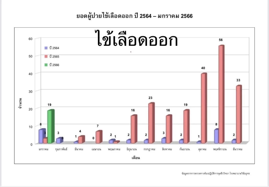 หมอมนูญ เผย โควิด-19 อยู่ในช่วงขาลง ชี้เดือน ม.ค.66 พบผู้ป่วยไข้หวัดใหญ่พุ่ง