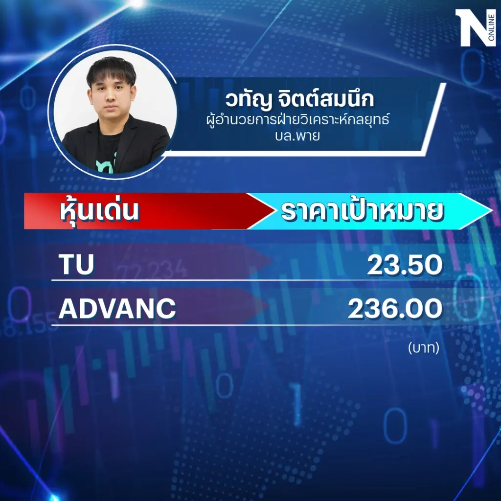หุ้นไทยผันผวน ! โบรกคัด 5 หุ้นหลบภัยตัวไหนเด่น