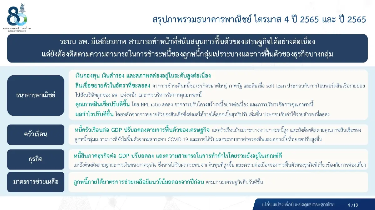 ธนาคารแห่งประเทศไทยจับตา 'หนี้ครัวเรือน' ทะลุ 80%