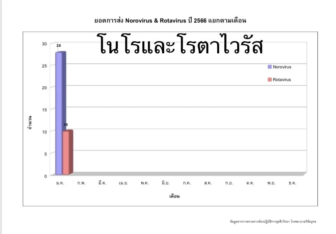 หมอมนูญ เผย โควิด-19 อยู่ในช่วงขาลง ชี้เดือน ม.ค.66 พบผู้ป่วยไข้หวัดใหญ่พุ่ง