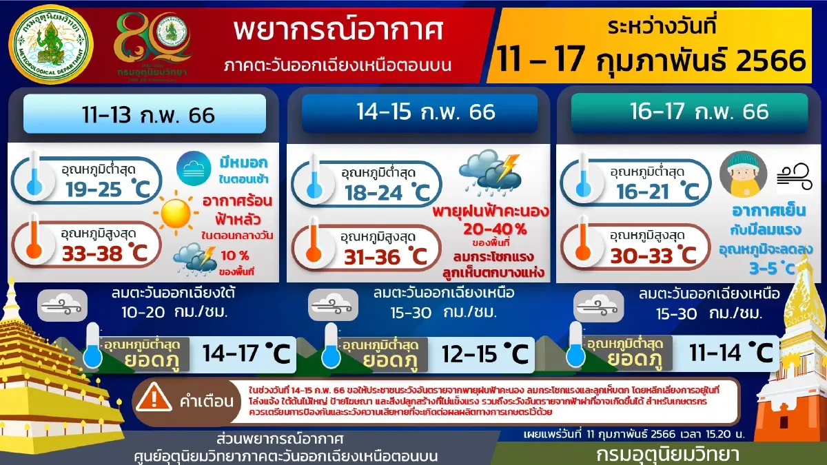 เตือนปชช. ภาคเหนือ ยอดดอยอากาศหนาว-หนาวจัด อุณหภูมิต่ำสุด 6 องศาเซลเซียส