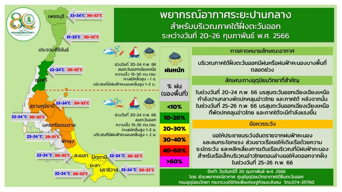 กรมอุตุฯ พยากรณ์อากาศ "เหนือ-อีสาน"อากาศเย็นถึงหนาว ภาคใต้ฝนตกหนักบางแห่ง