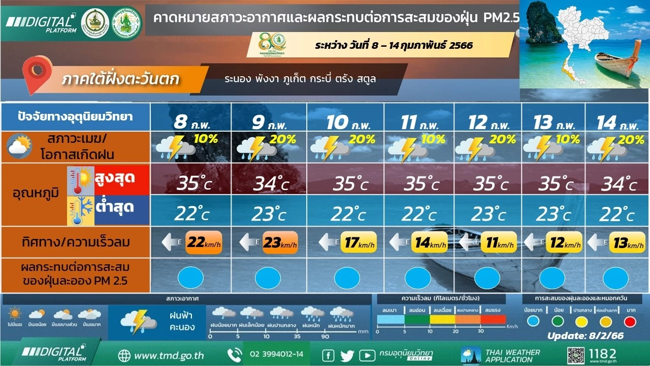 ตรวจสอบสภาพอากาศ 7 วันข้างหน้า ภาคเหนืออากาศเย็นถึงหนาว อุณหภูมิลดลง 1 – 2 องศาฯ
