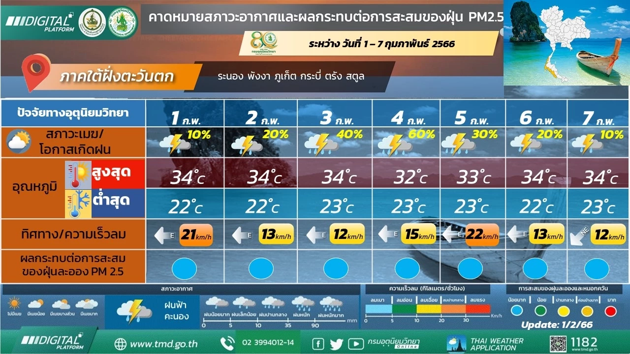 เตือนอีสานอากาศเย็นถึงหนาว ยอดภูอากาศหนาวถึงหนาวจัด อุณหภูมิต่ำสุด 7-12 องศาฯ