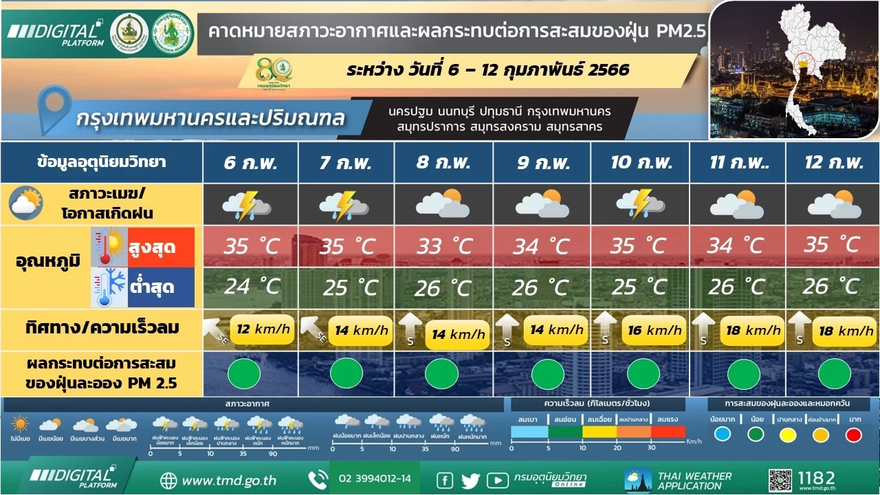 พยากรณ์อากาศ 7 วันข้างหน้า ภาคเหนือ อากาศเย็นถึงหนาว อุณหภูมิลดลง 2 – 5 องศาฯ 