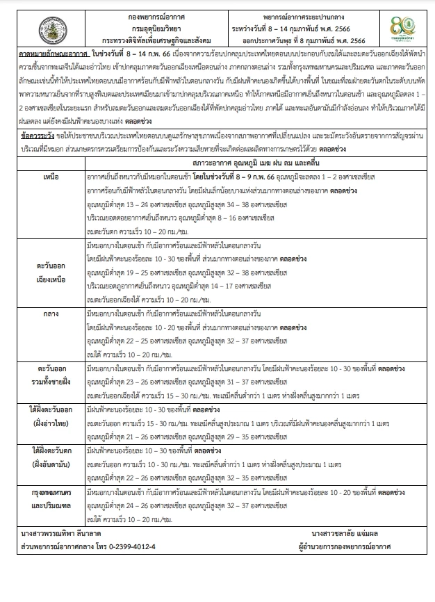 ตรวจสอบสภาพอากาศ 7 วันข้างหน้า ภาคเหนืออากาศเย็นถึงหนาว อุณหภูมิลดลง 1 – 2 องศาฯ