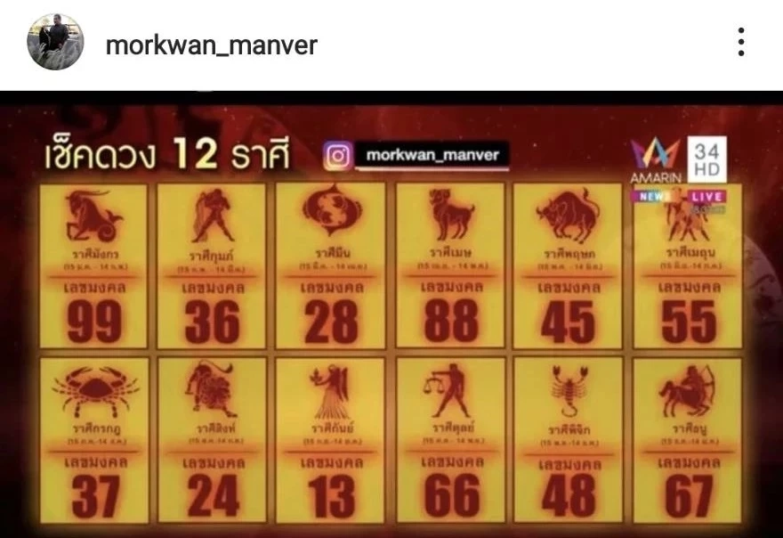 เลขเด็ดเลขดัง แนวทางหวย16/2/66 เลขมาแรงเลขปฏิทินจีน ปฏิทินคำชะโนด 