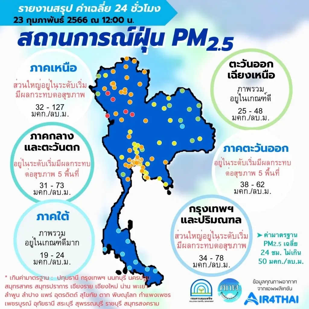 เปิดรายชื่อ 29 จังหวัด ค่าฝุ่น PM2.5 เกินค่ามาตรฐาน ส่งผลกระทบต่อสุขภาพ