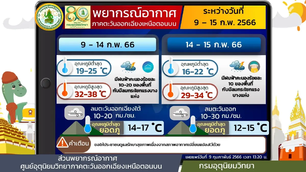 พยากรณ์อากาศ 7 วันข้างหน้า 