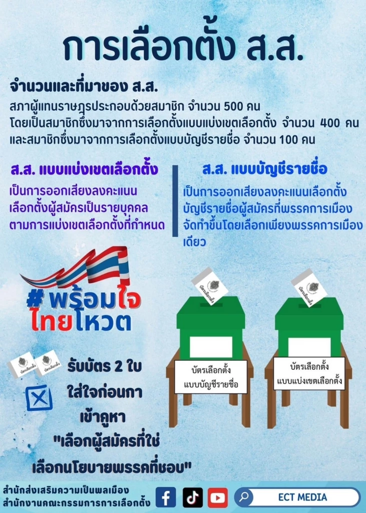 กกต.เมืองสามหมอก ประกาศแบ่งเขตเลือกตั้ง 2 เขต มี ส.ส.ได้ 2 คน