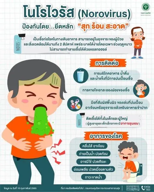 รู้จัก "โนโรไวรัส" ต้นเหตุท้องร่วงเฉียบพลัน ระบาดในเด็กเล็ก-ผู้ใหญ่