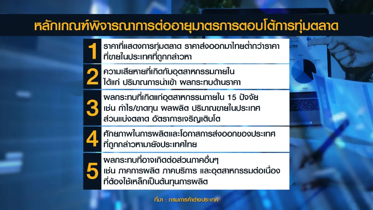 รัฐบาลยืนยันมาตรการตอบโต้เอดีเหล็ก 'โปร่งใส'
