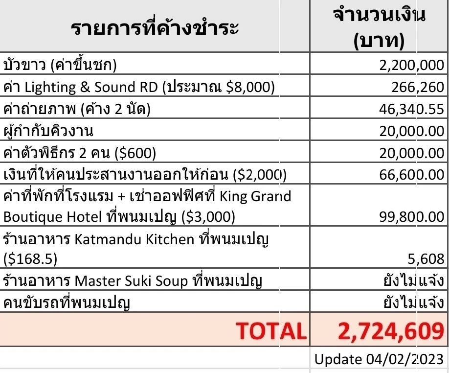 สรุป 7 ข้อ ดราม่า "กุน ขแมร์" ลามถึง "บัวขาว vs มวยกัมพูชา"
