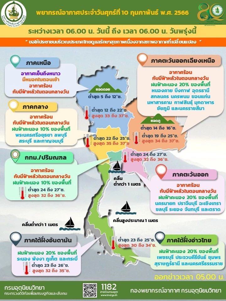 กรมอุตุฯ เตือน"อากาศแปรปรวน" ประเทศไทยอากาศร้อน-ฝนฟ้าคะนอง