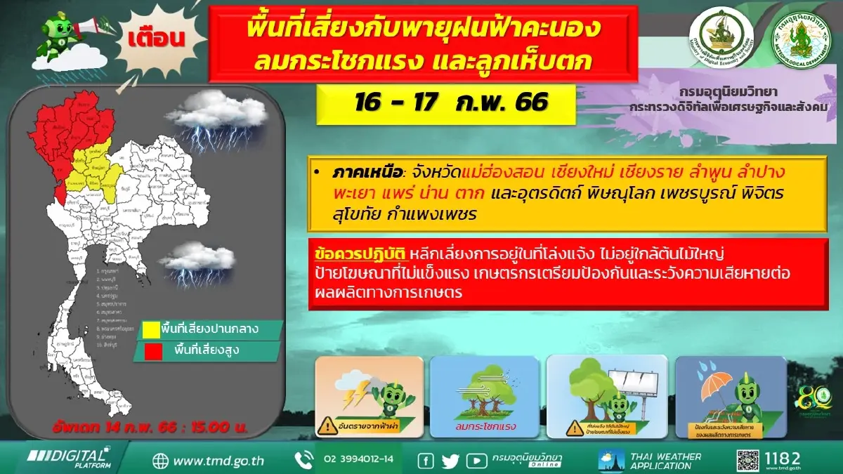 พยากรณ์อากาศ กรมอุตุประกาศฉ. 11 เตือนฝนถล่ม ลมกระโชกแรง ก่อนหนาวขึ้น 2-4 องศา