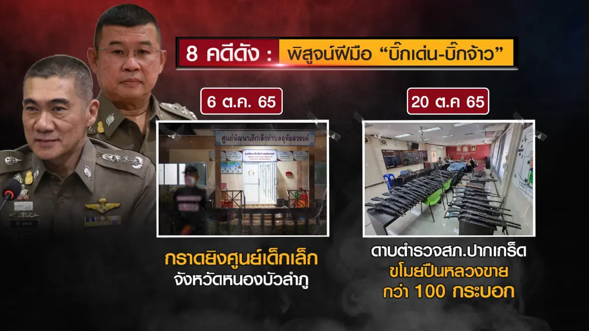 มรสุมรุมเขย่า เก้าอี้ "ผบ.ตร."- น.1 เส้นทาง"ปลาผิดน้ำ" จังหวะ"เลือกตั้ง66" 