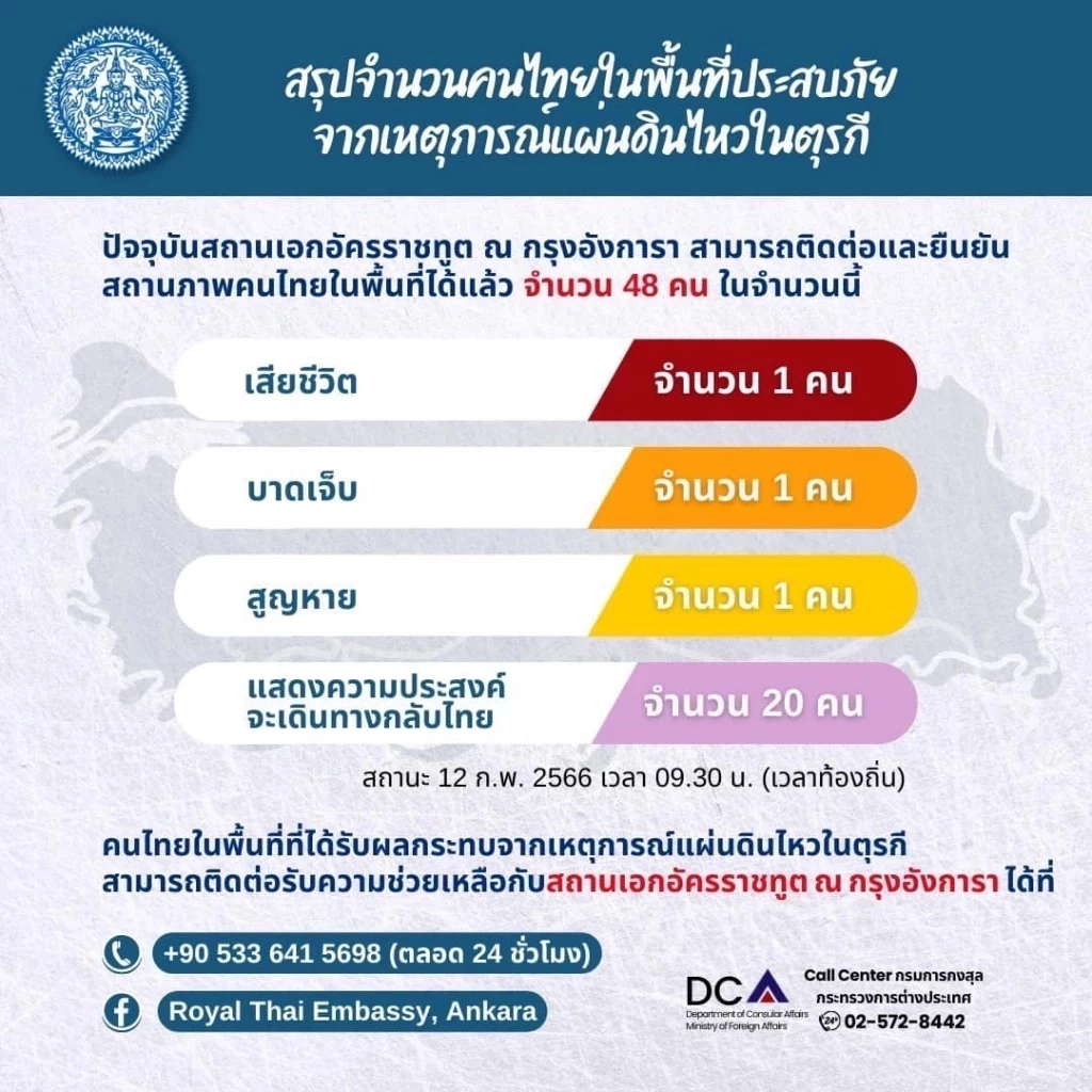 รู้จัก “USAR” ทีมช่วยเหลือจากไทย ที่เดินทางไปช่วยเหลือผู้ประสบภัยแผ่นดินไหวตุรเคีย
