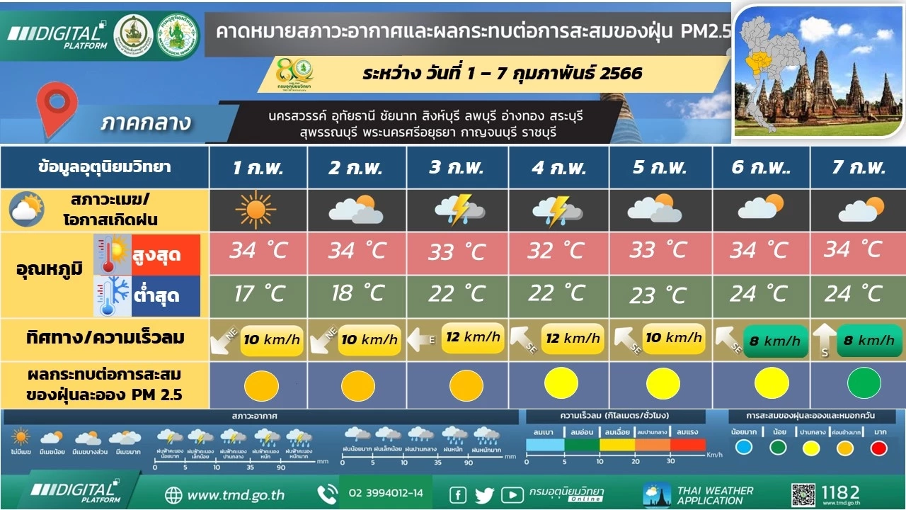 เตือนอีสานอากาศเย็นถึงหนาว ยอดภูอากาศหนาวถึงหนาวจัด อุณหภูมิต่ำสุด 7-12 องศาฯ