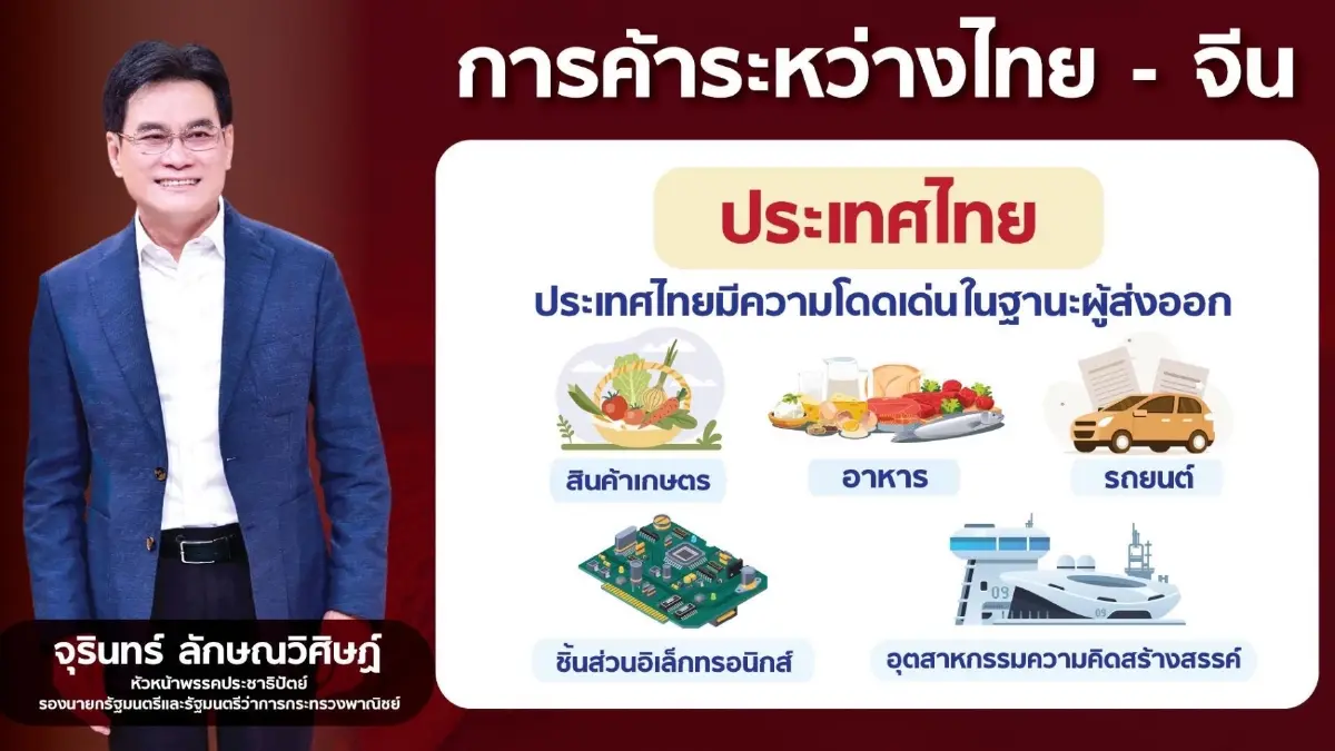 พาณิชย์ดัน mini FTA เพิ่มมูลค่าการค้าระหว่างไทย-จีน