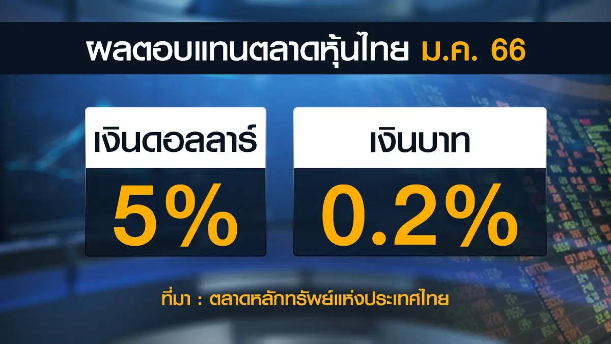 เศรษฐกิจโต-ภาคการท่องเที่ยวฟื้น หนุนตลาดหุ้นไทย