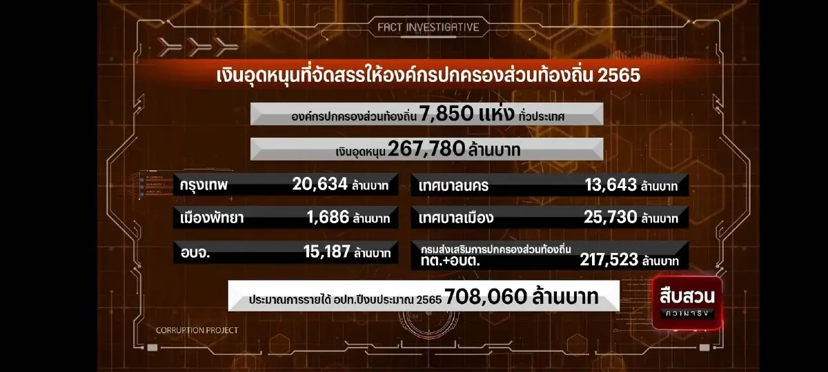 จับสาวเทศบาลลาดยาว โมเดลใหม่ทุจริตออนไลน์