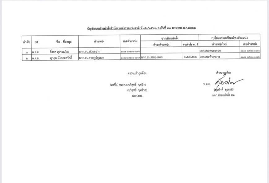 ผบ.ตร. สั่งย้าย "ผกก.สน.ห้วยขวาง" ไปเป็น "ผกก.สน.หนองจอก"