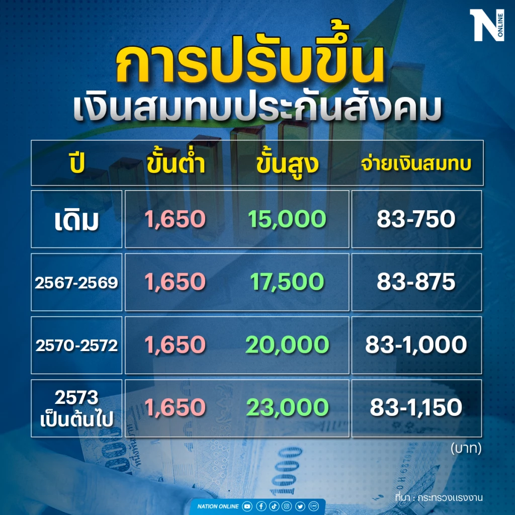 1-150