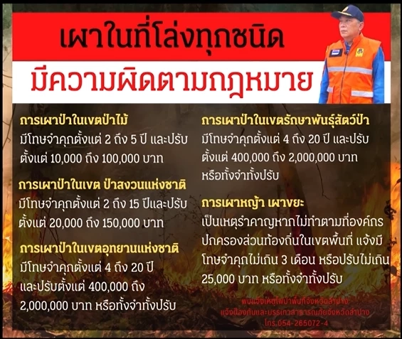 ลำปางจับแล้วรายแรก ฝ่าฝืนเผาป่าสงวนแห่งชาติ เจอแจ้งอ่วมหลายข้อหา