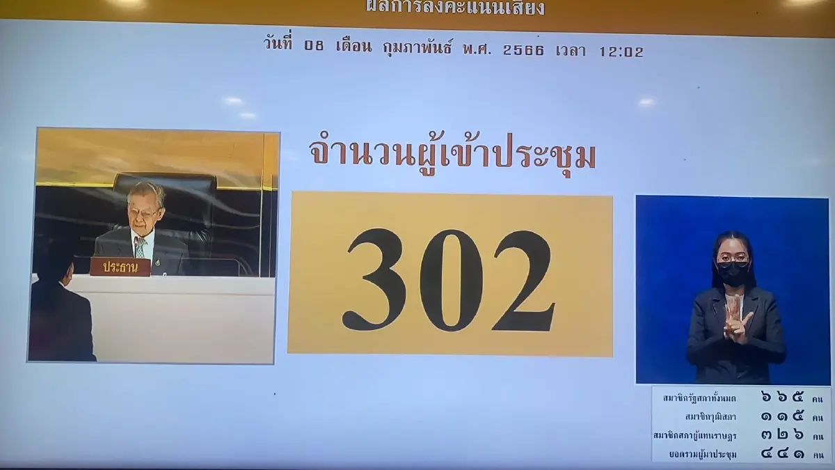 สุดยื้อ! รัฐสภาฯล่ม หลังรอองค์ประชุมนาน 3 ชม.